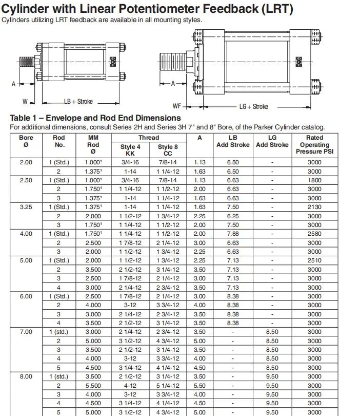 Nfpa & Jic Interchangeable Medium Duty Hydraulic Cylinder