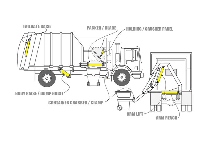 Customized Double Action Rubbish Car Use Hydraulic Cylinder
