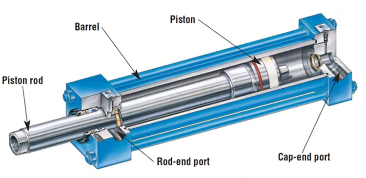 Forklift Used Double Acting RAM Piston Structure Hydraulic Cylinder