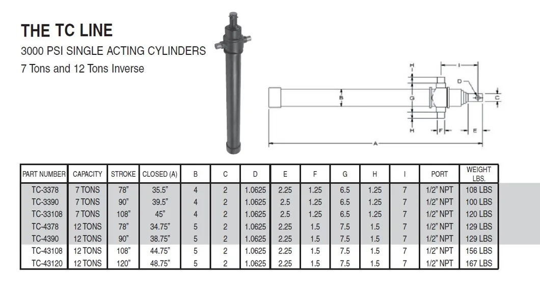 Hyva Type Trailer Hydraulic Cylinder