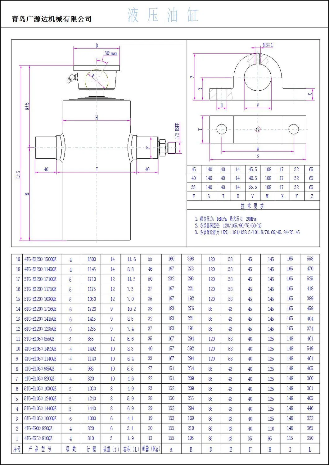 Tipping Trailer Telescopic Hydraulic Cylinder Kits
