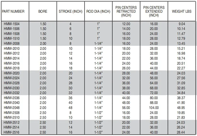 Hydraulic Cylinder Cushions Can Prevent Mechanical Shock