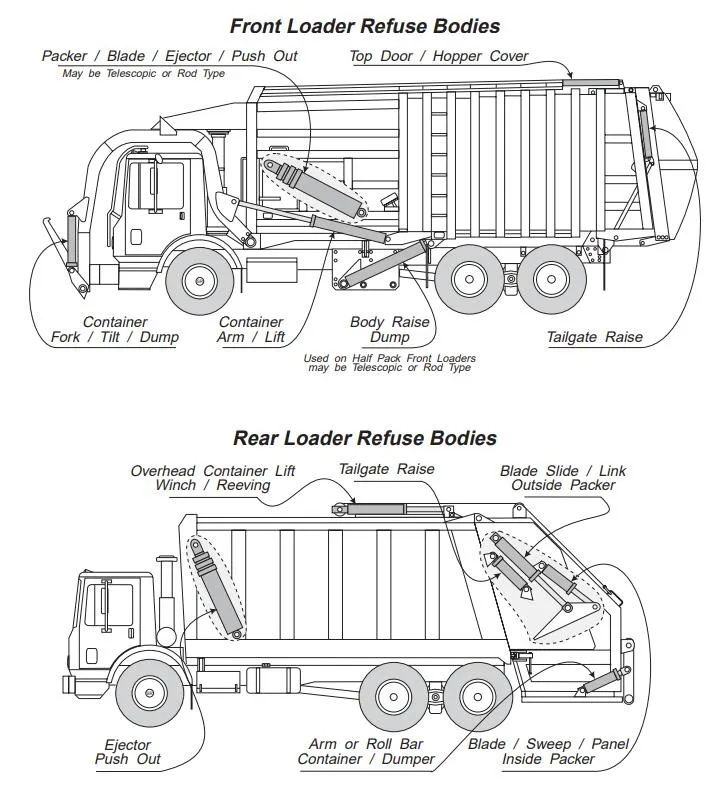 Custom Built Harden Rod Operating Sweep Cylinder for Refuse Trucks
