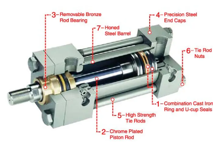 Standard Parker Hallite Seals Double Action Tie Rod Hydraulic Cylinder