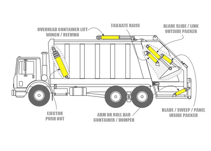 Double Acting Hydraulic Cylinder for Compression Garbage Truck