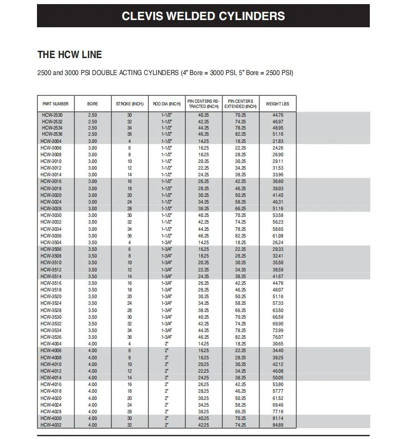 Hcw-3012 Cold Drawn Steel Tube 3" Bore X 12" Stroke X 1" Rod Diameter 3000psi Adjustable Clevis Welded Hydraulic Cylinder