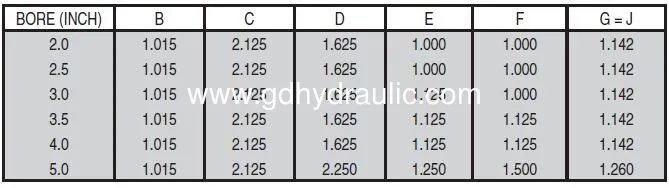 Hydraulic RAM Hydraulic Cylinders Standard Hydraulic RAM
