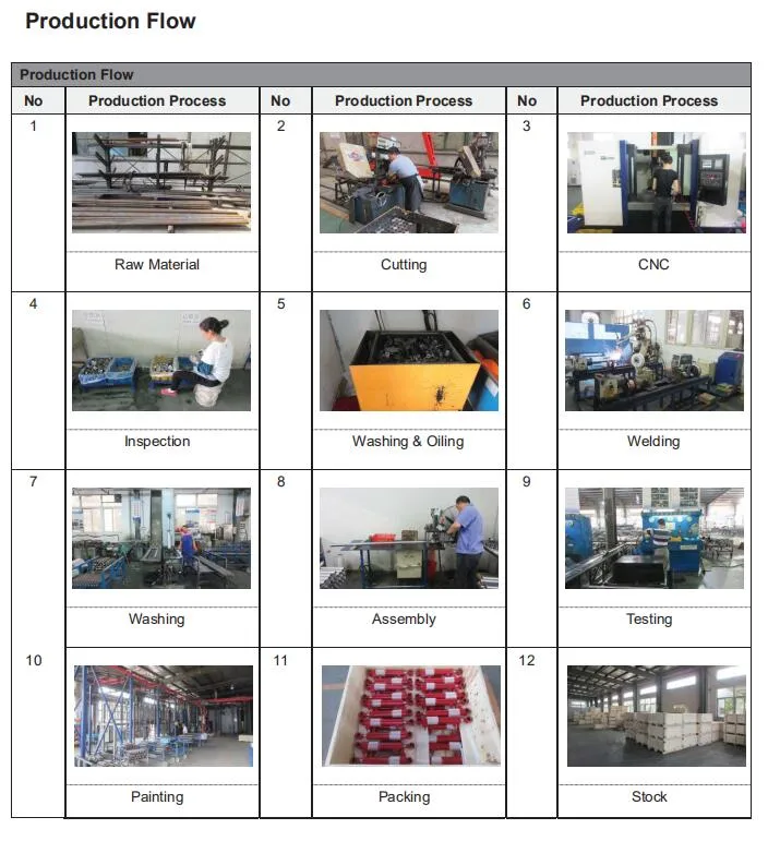 24 Volt DC Motor Hydraulic Power Unit for for Lifting Equipment