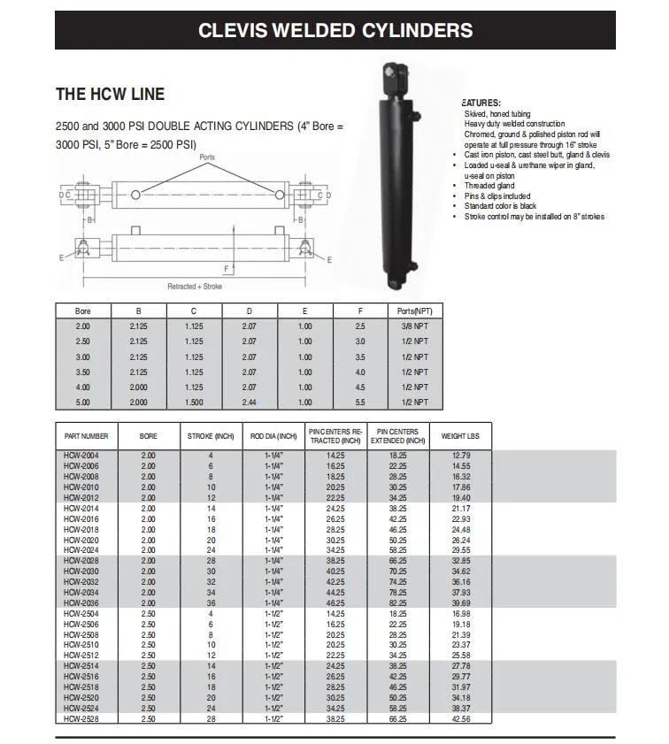 Used in Agricultural Equipment 3000 Psi 2.5" Bore X 10" Stroke X 1" Rod Diameter Adjustable Welded Clevis Hydraulic Cylinder