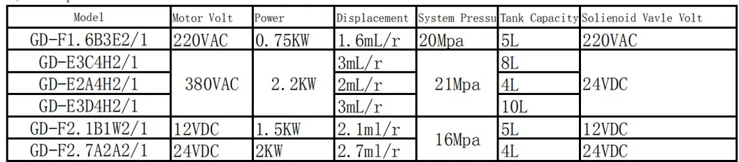 12V DC Vertical or Horizontal Mounted Hydraulic Power Unit for Vehicle Tailgate