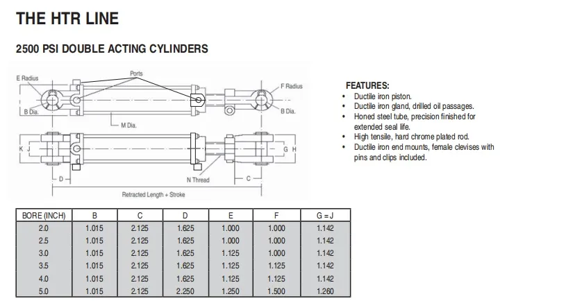 Heavy Duty 3000psi Tie Rod Cylinder Prince Type Hydraulic Cylinder